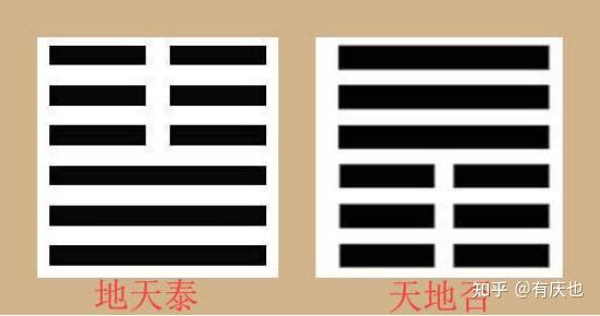 读懂易经读懂中华文化(22)泰卦爻辞 - 知乎