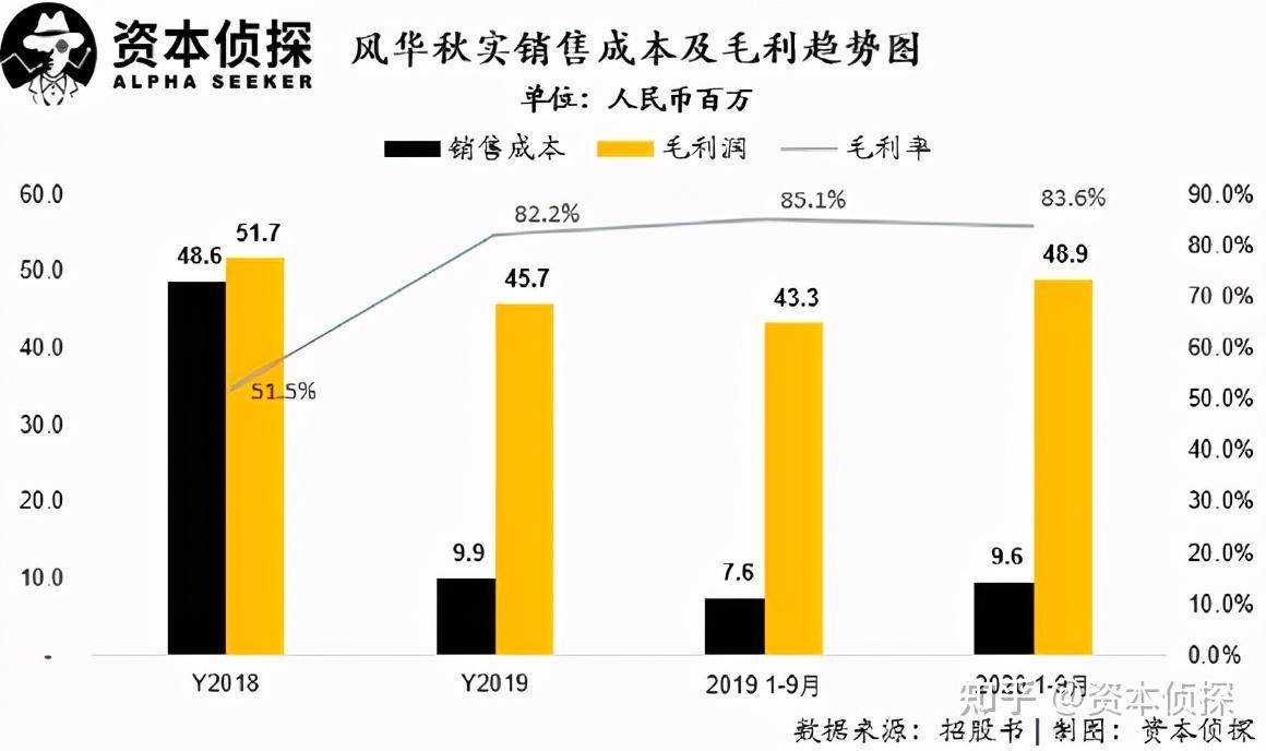 左手腾讯右手鹿晗这家公司利润暴增有何秘密
