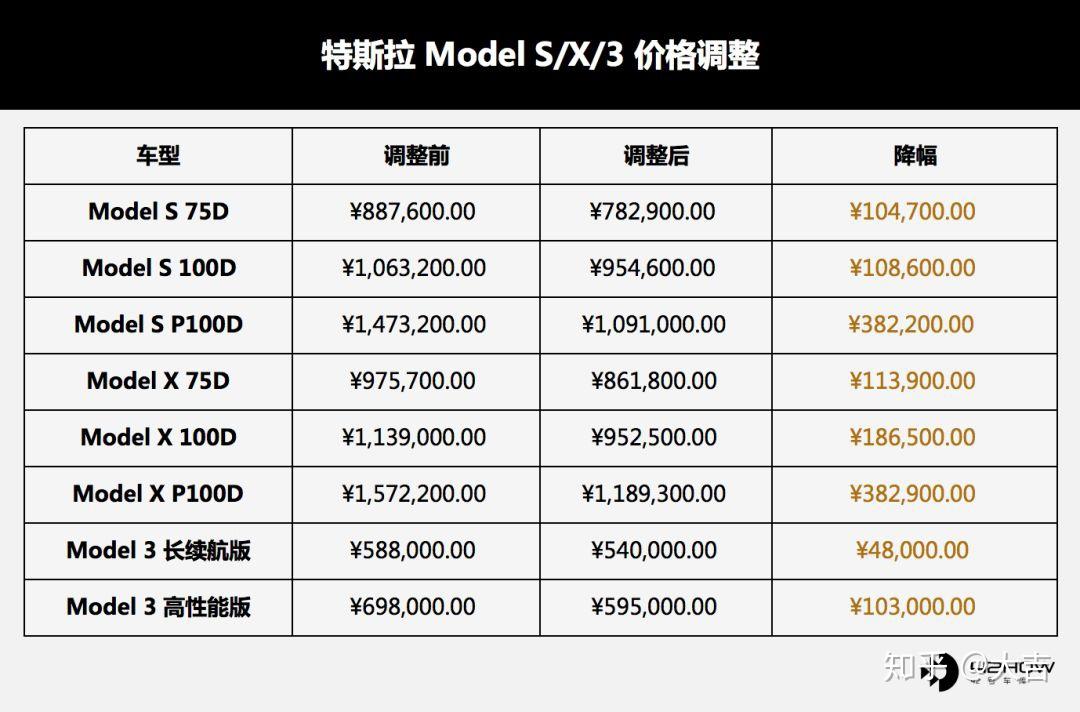 成为中国区第一批model3车主