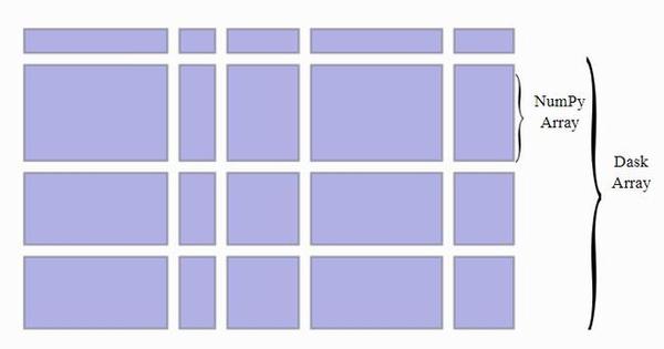 加快Python算法的四个方法（四）Dask - 知乎