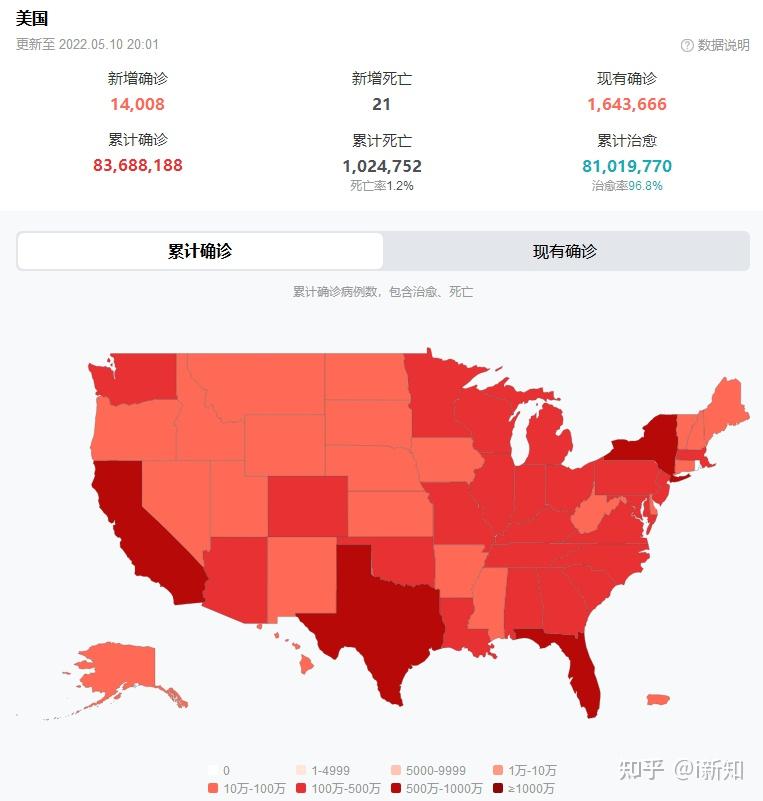 美国新冠死亡人数超100万人均寿命减少2年男性死亡率高60