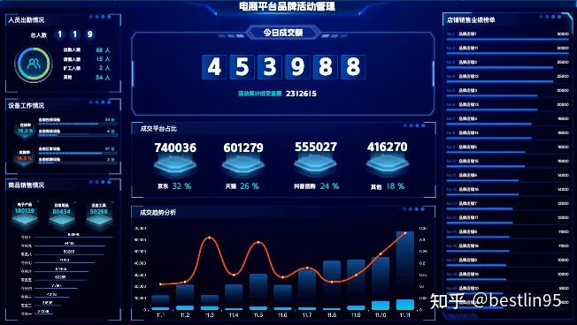 100+ 数据大屏可视化模板分享｜无需编码，开箱即用 - 知乎