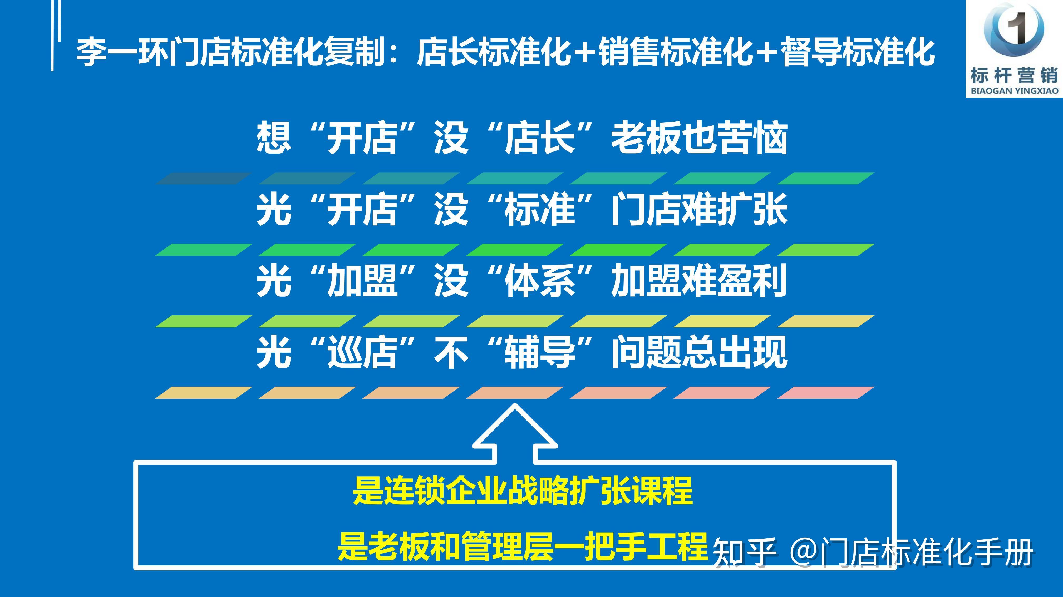 水星家纺门店标准化复制：水星家纺店长工作内容与家纺门店标准化流程 - 知乎