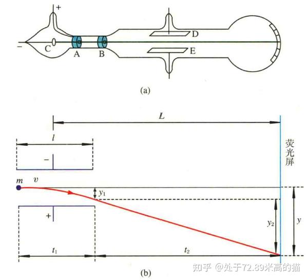 直绊裂耸腕：褂寇涛 鹊揉馍咖析俊怕掐 知乎