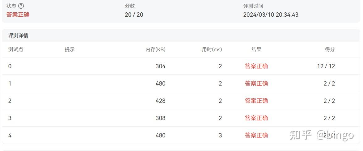 1043 输出PATest - 知乎