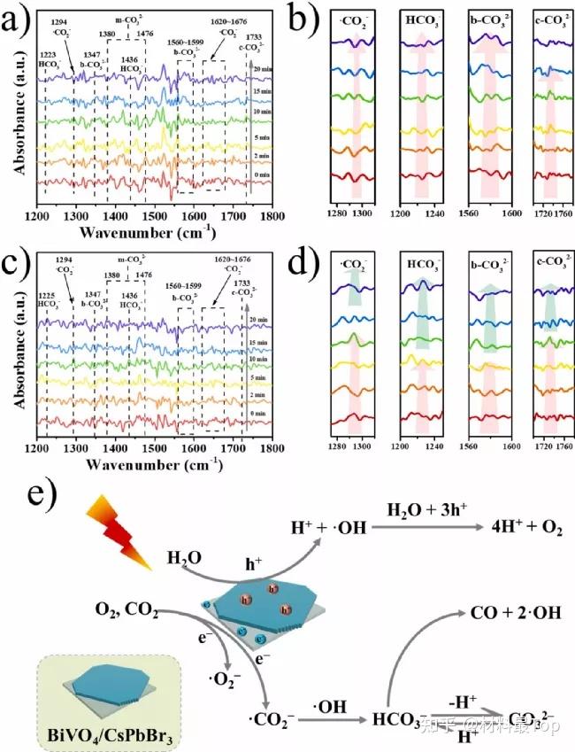 jing xiang 2d materials