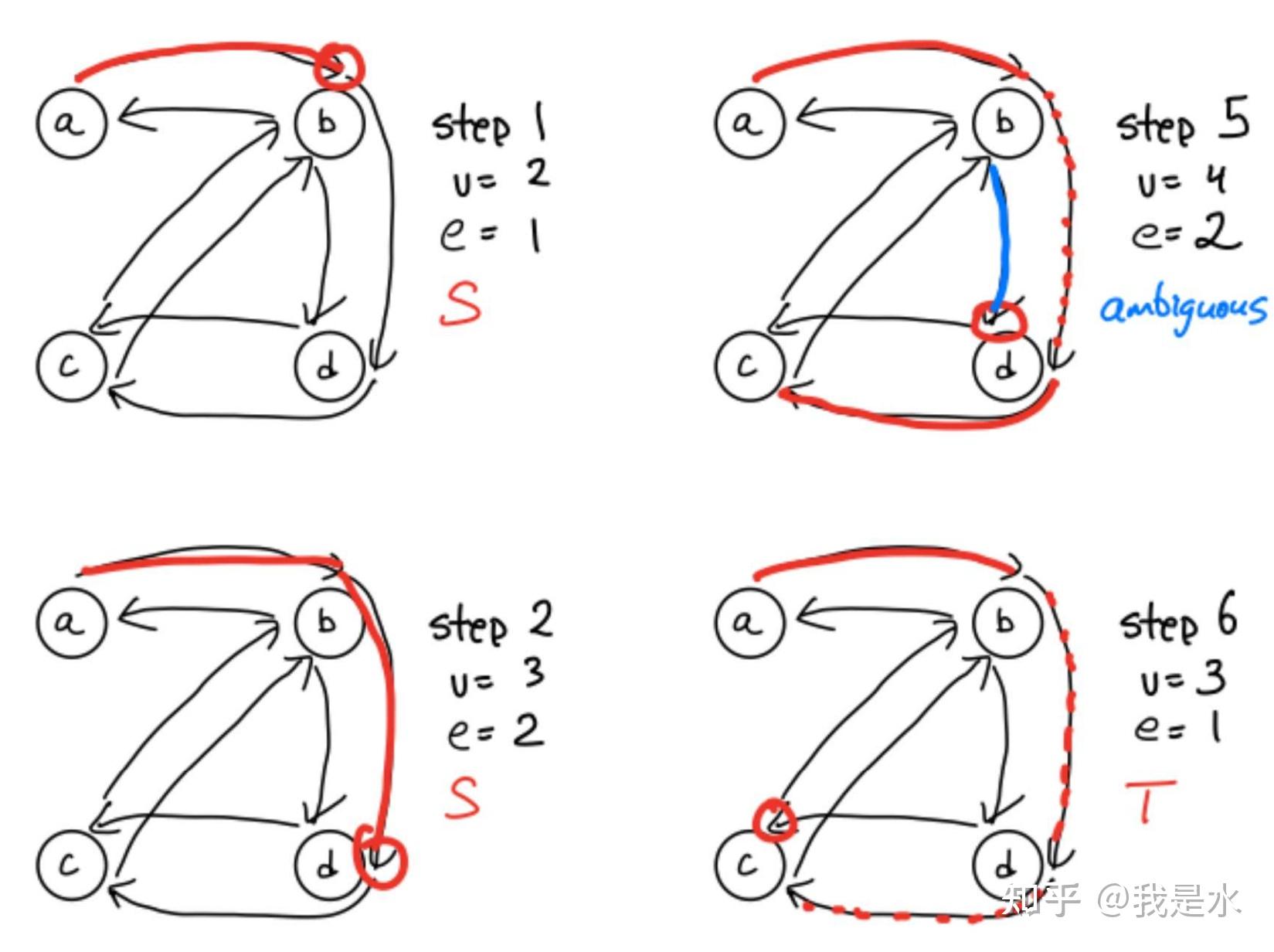 读书报告 | 谱图理论 Ch8: Eigenvalues of Random Graphs - 知乎