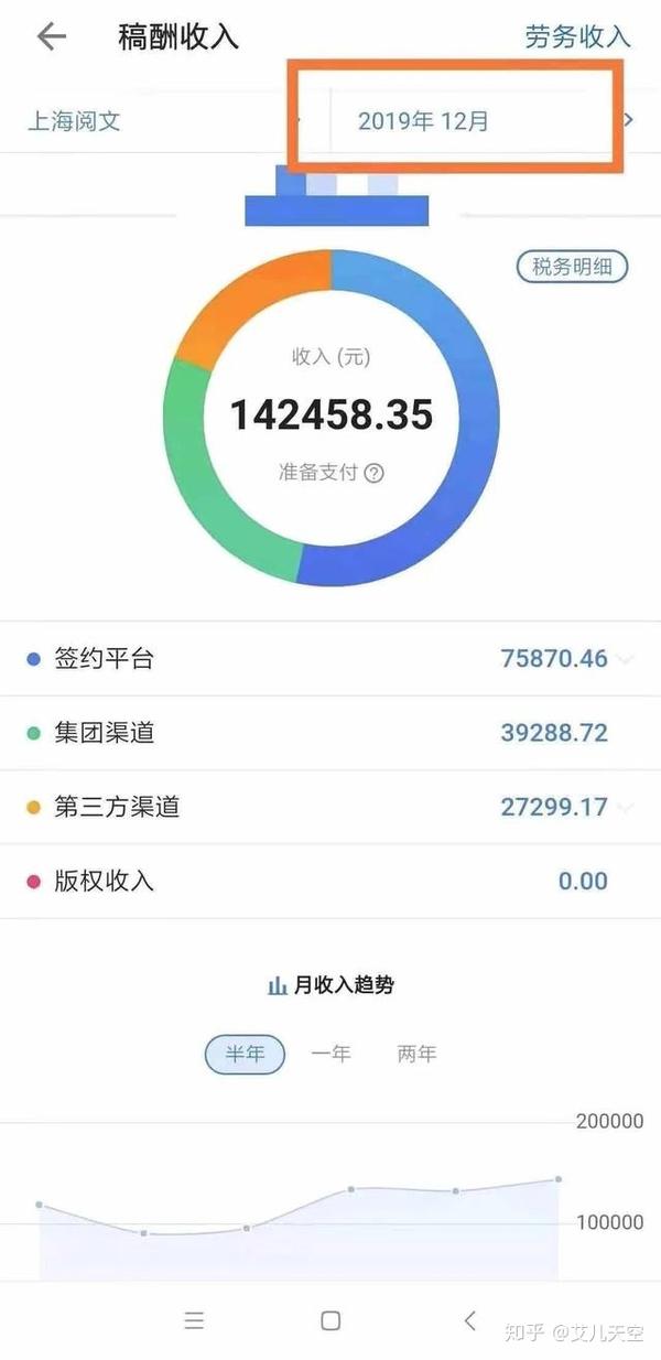 选对平台很重要一个月稿费14万这本小说是如何做到的