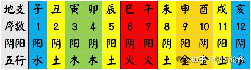 论汉字五行 - 知乎