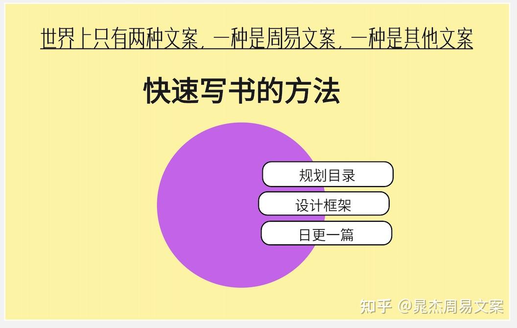 如何快速写书? - 知乎