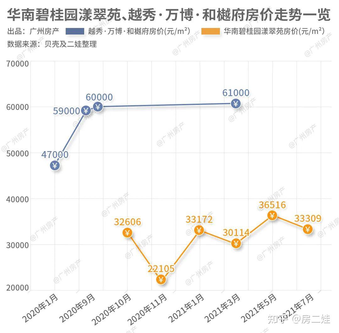 她因为换房果断,一年赚了200万! - 知乎