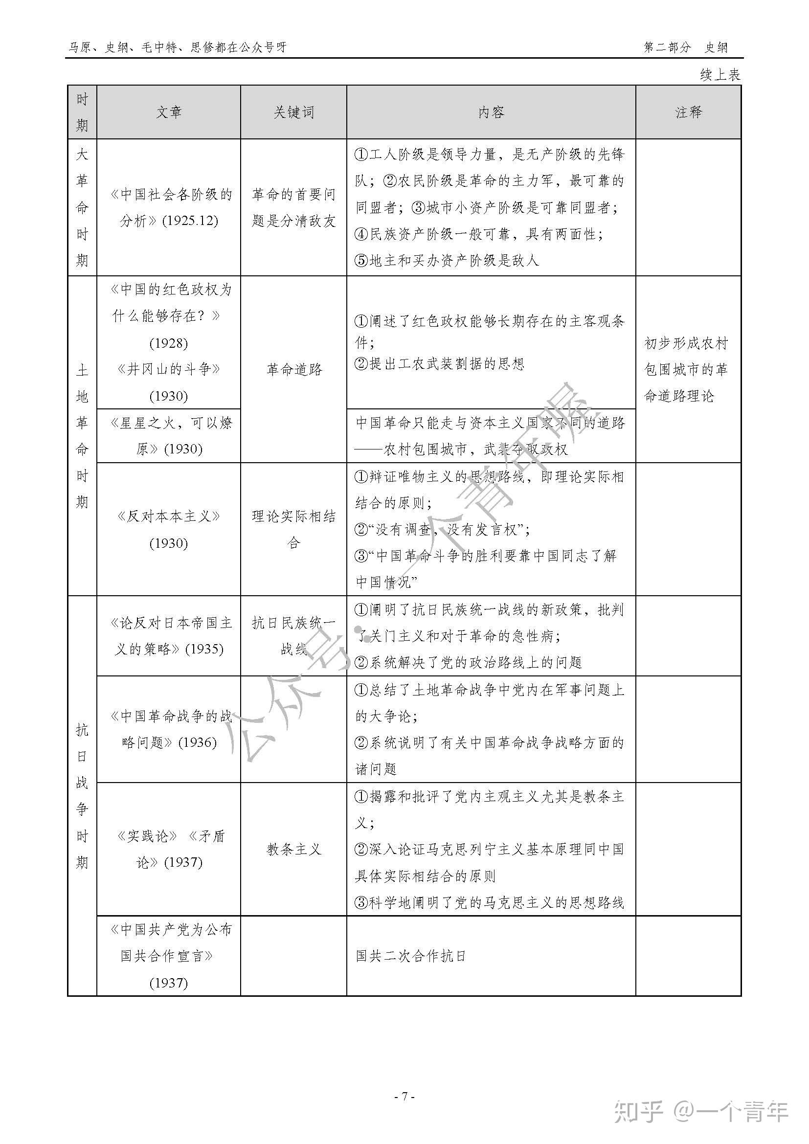 考研政治近代史知識點表格整理(更新ing) - 知乎