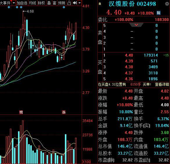 7億元題材概念:特高壓,智能電網,充電樁,5g,年報預增,氫能源,燃料電池