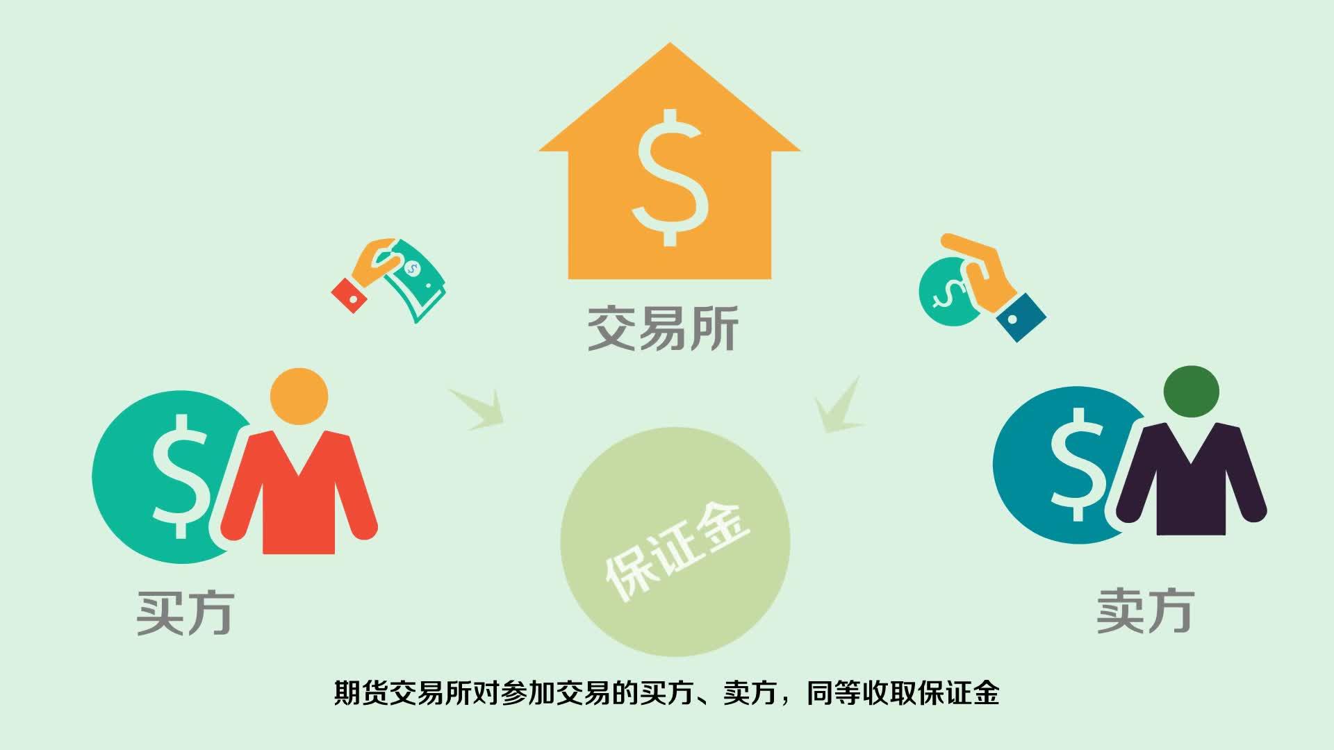 如何理解期货的保证金制度- 知乎