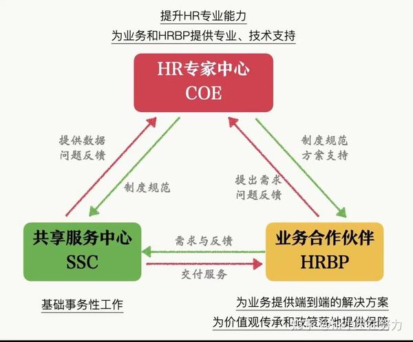 企业知识产权管理资源包括_2022企业人力资源管理师题型_企业人力管理论文