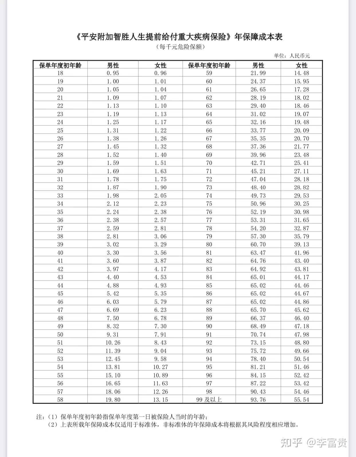 靠智胜人生万能险来养老真的靠谱吗 知乎