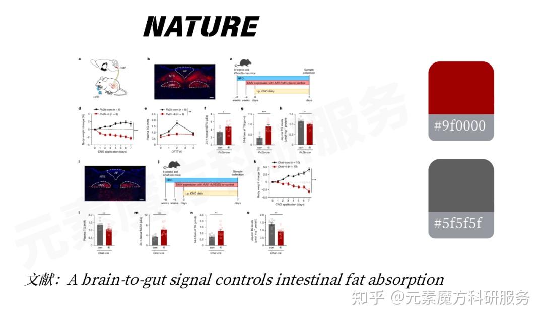 Nature & Science 配色秘籍 | 双色搭配让论文图秒变高大上 - 知乎