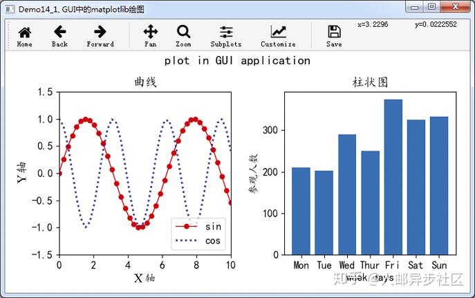 因为这种方式与matlab很相似,使用过matlab的人转而使用matplotlib