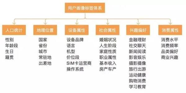 用户画像 疫情之下 企业实现精细化运营的法宝 知乎