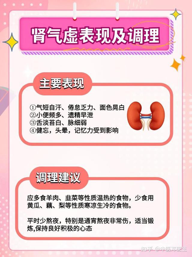 气虚可以有四个种类,分别是肺、心、脾、肾气虚,每个在体内表现不一样,气虚了你知道多少呢? - 知乎