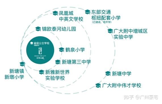 新塘的公园_新塘公园要门票吗_新塘公园