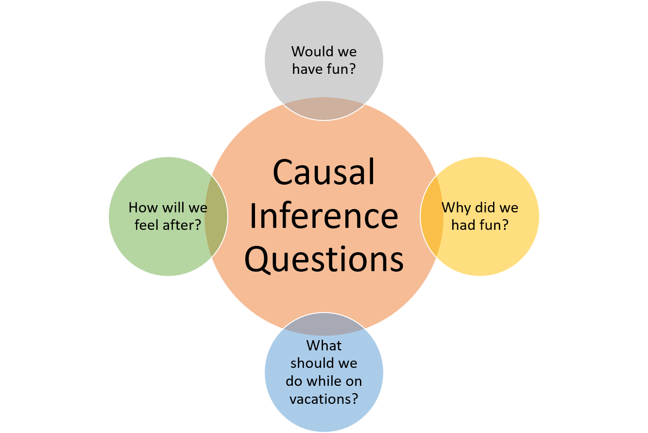  potential outcome framework 