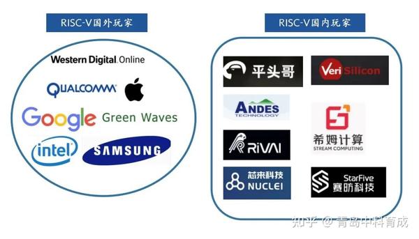 性能惊人！RISC-V新品发布，真能PK掉Intel？ - 知乎