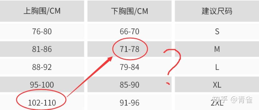 测试了国内外的运动内衣,我找到了最稳的一件 - 知乎