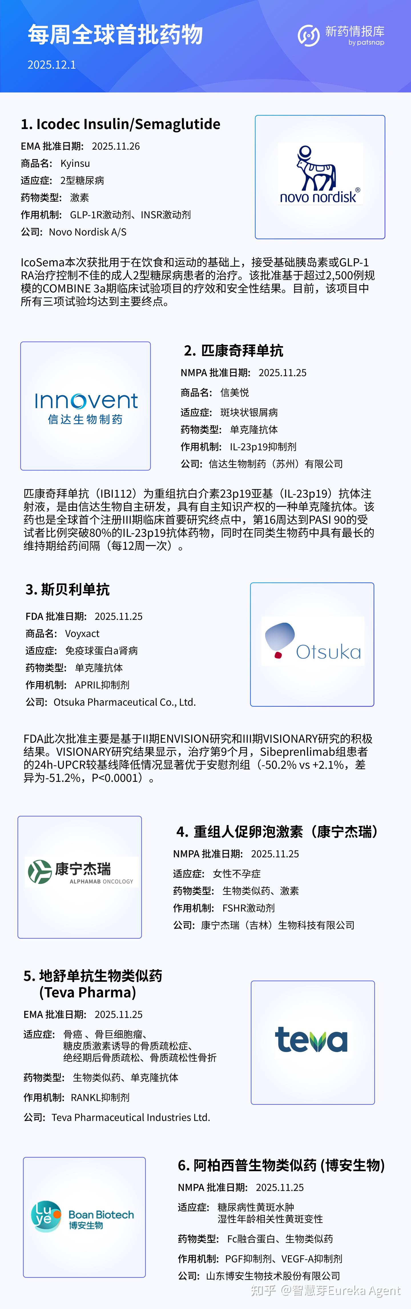 全球新药研发进展一周速递- 知乎