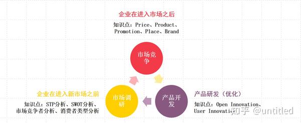 市场营销的基本知识 一 Swot分析 知乎