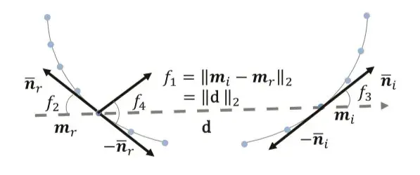 物体的三维识别与6D位姿估计:PPF系列论文介绍(二)——PPF-MEAM 物体的三维识别与6D位姿估计:PPF系列论文介绍(二)——PPF-MEAM