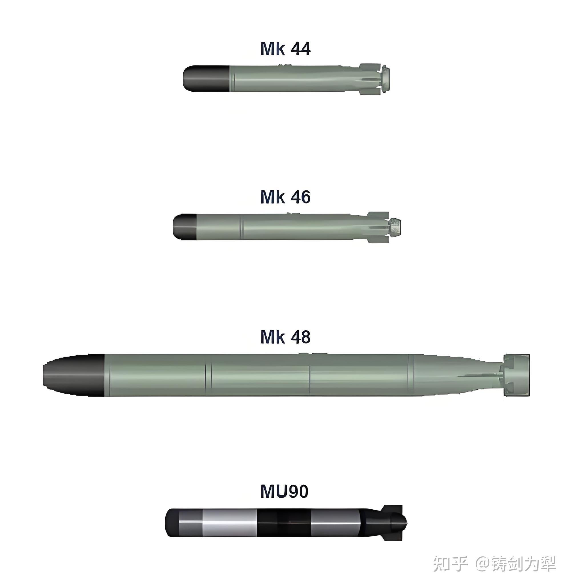 （S）关于MU90轻型鱼雷的作战能力分析 - 知乎