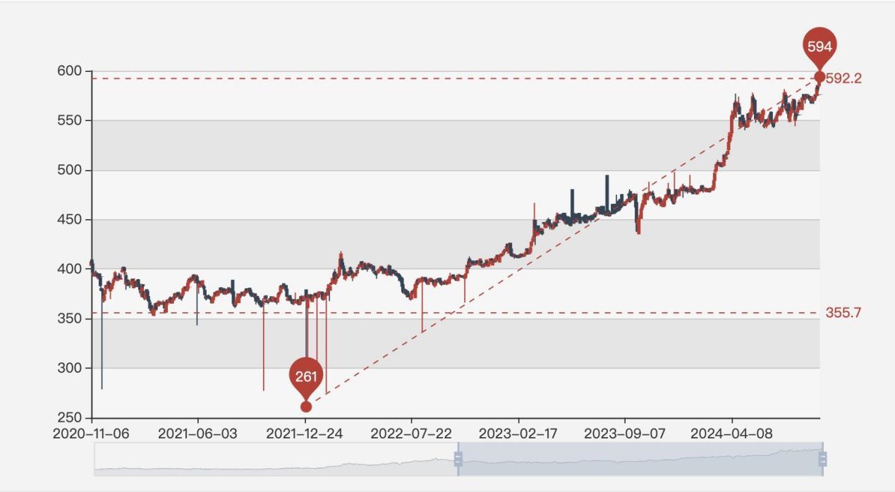 2024年现货交易所行业研究报告- 知乎
