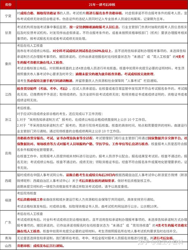 一级建造师信息查询_2级建造师查询_1级建造师法规