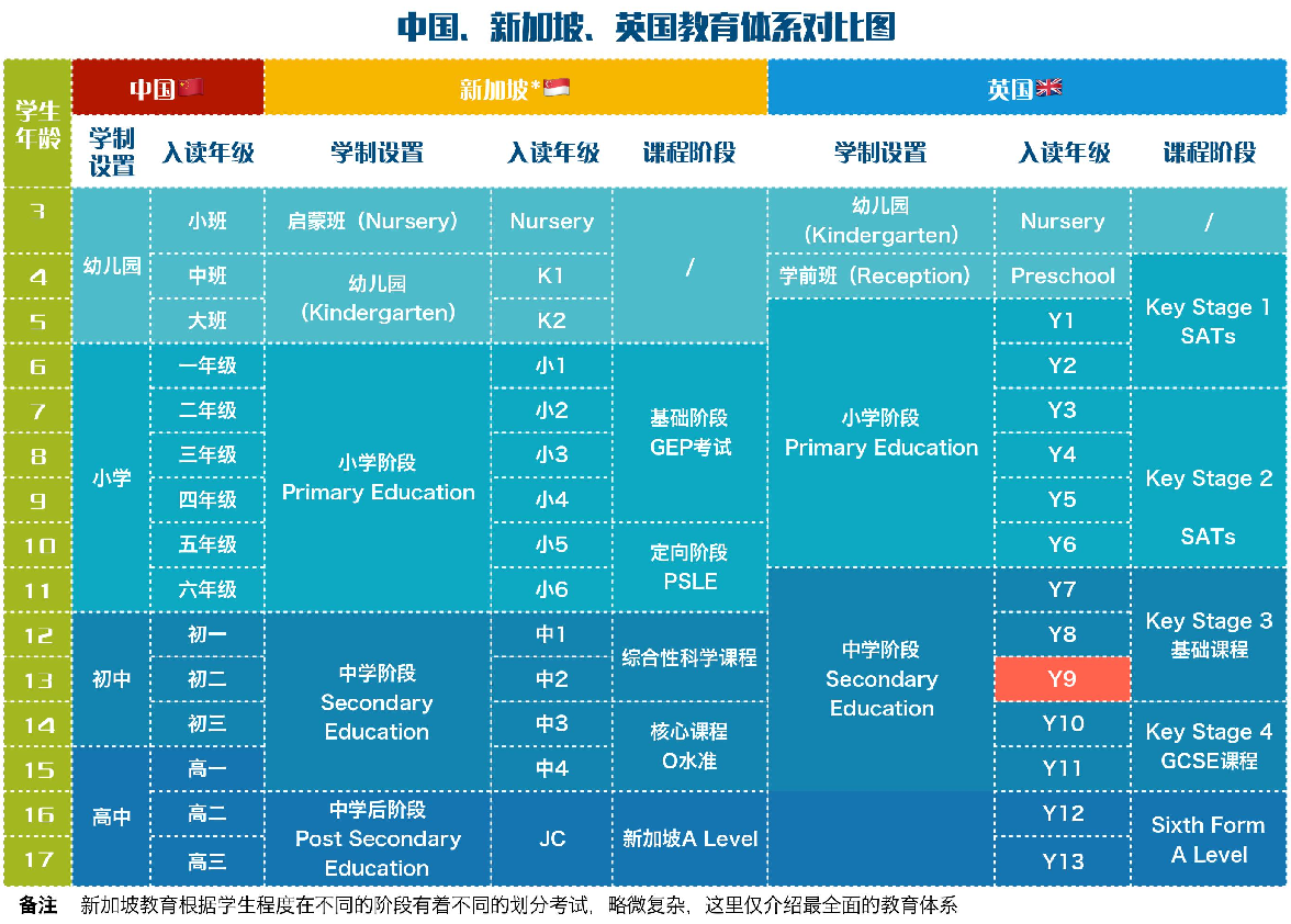 新加坡的教育体系