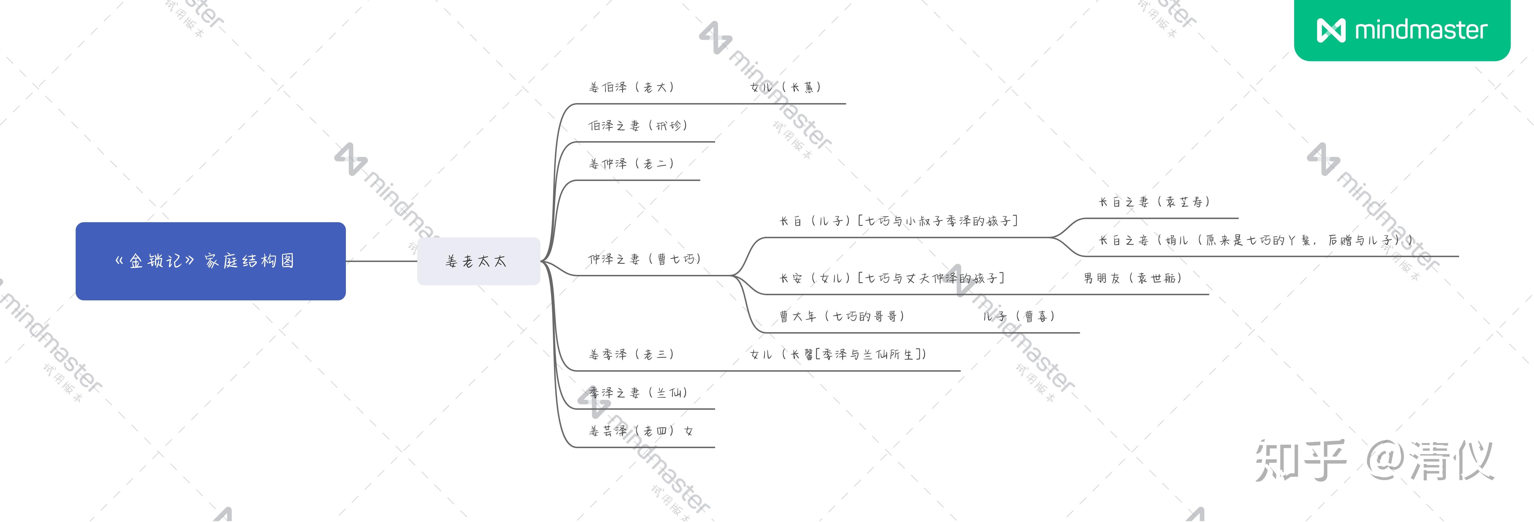 金锁记人物形象分析图片