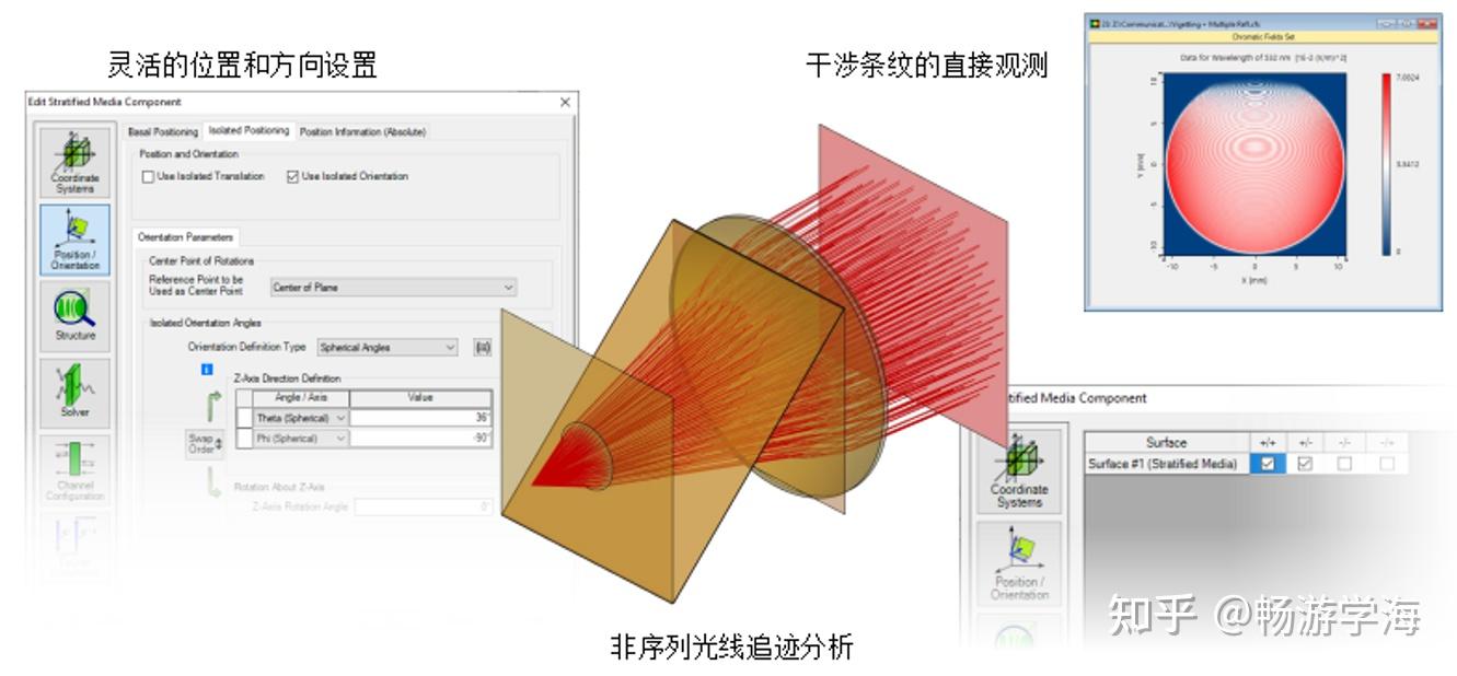 全内反射棱镜(TIR)的建模 - 知乎