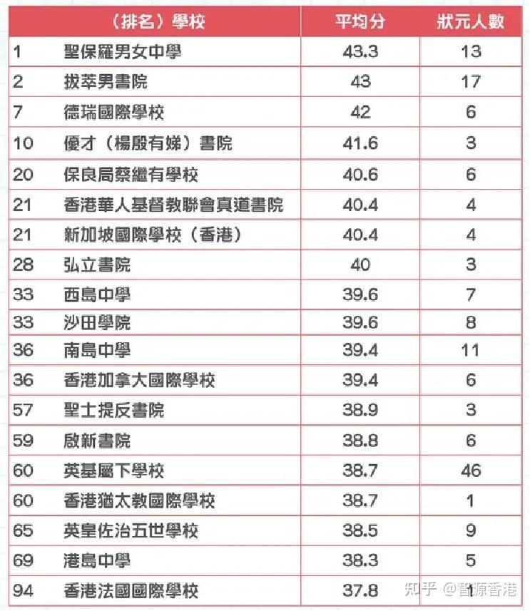 學校停辦外教出走大考取消國際化教育還有得選嗎