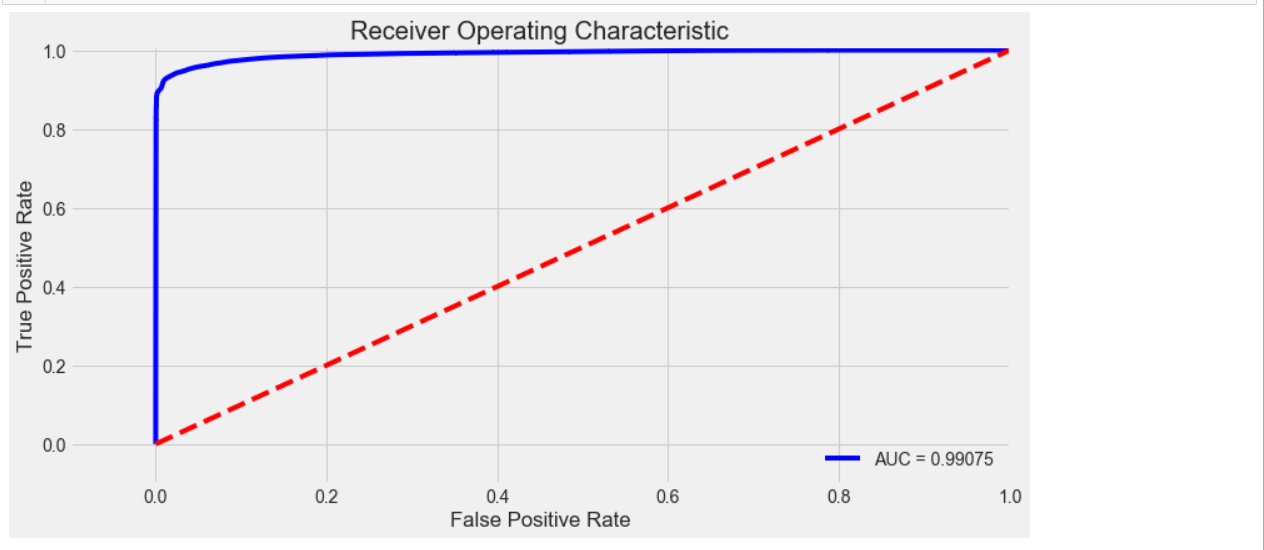 kaggle 欺诈信用卡预测——Smote+LR kaggle 欺诈信用卡预测——Smote+LR