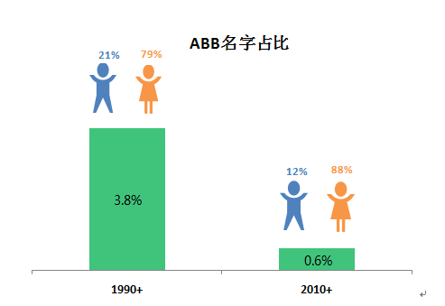 子涵子轩out了 如何给10后宝宝取一个独特亮眼的名字 知乎