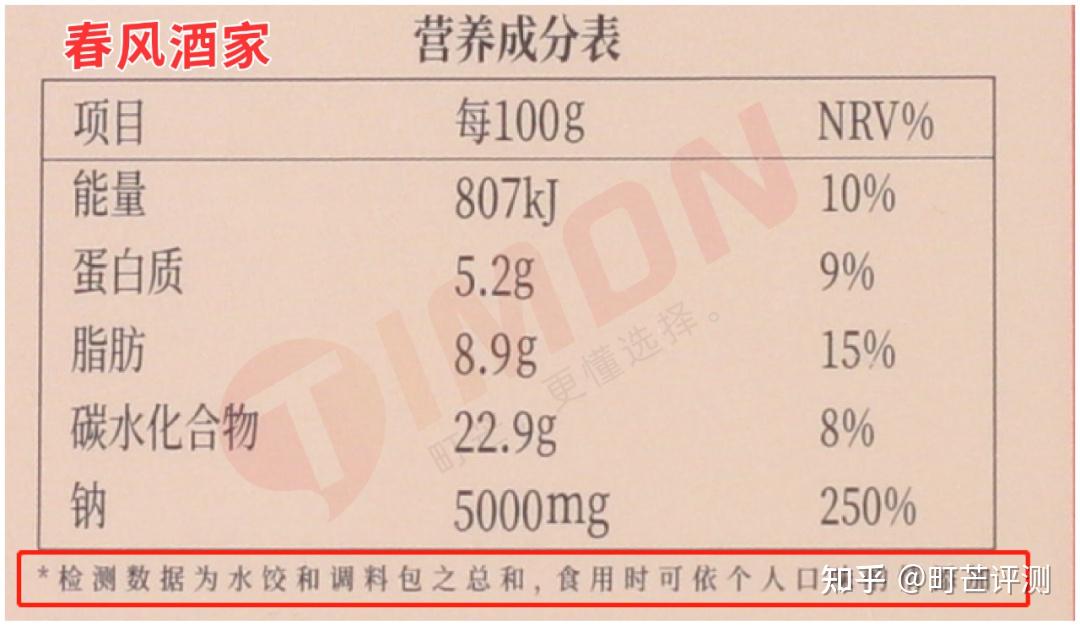 "含盐量高到离谱的春风酒家猪肉娃娃菜水饺,其实是吃了自带蘸料的亏.