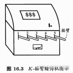 Rl An Introduction 第二章笔记 多臂赌博机问题 知乎