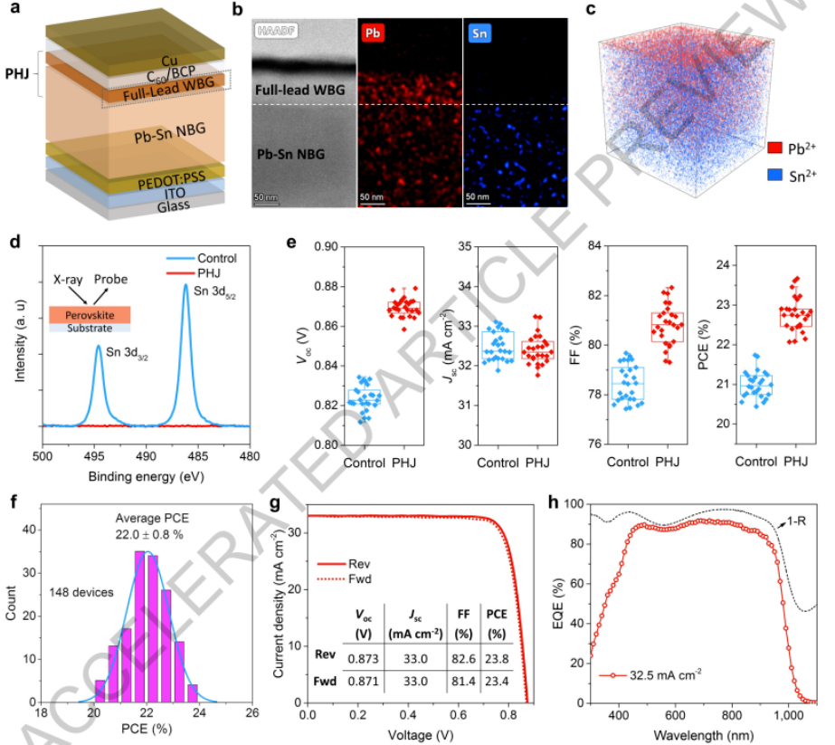南京大学谭海仁最新Nature：28.0%PCE！具有3D/3D双层钙钛矿异质结的全钙钛矿叠层太阳能电池 - 知乎