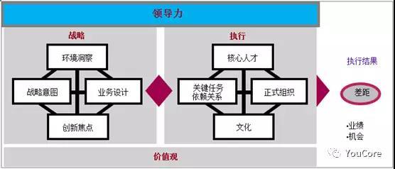 哪种方法论让你觉得你思考或者处理问题很牛逼