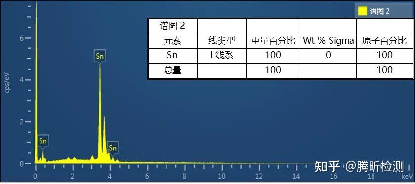 连锡失效分析 - 知乎