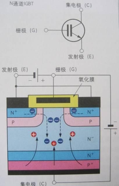 图解半导体制程概论(二) 半导体器件-分立器件
