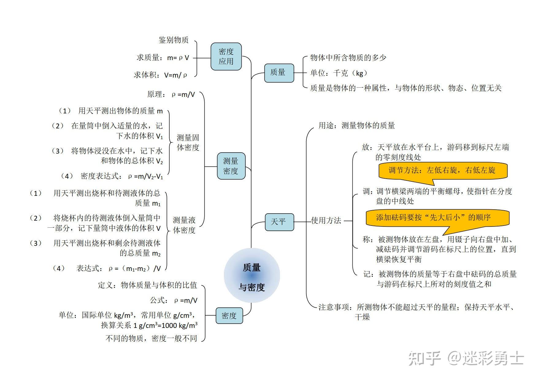 学霸都在用的提分宝典初中物理知识干货集合 - 知乎