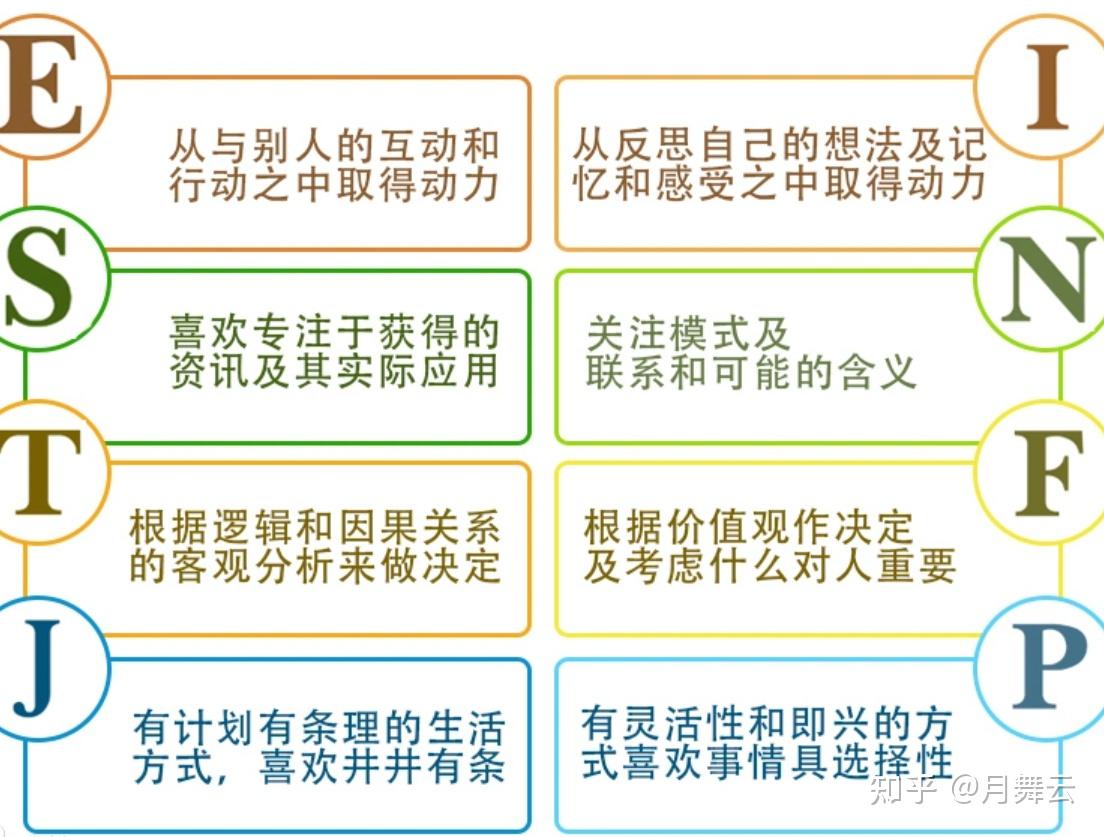 mbti16型人格全解析 - 知乎