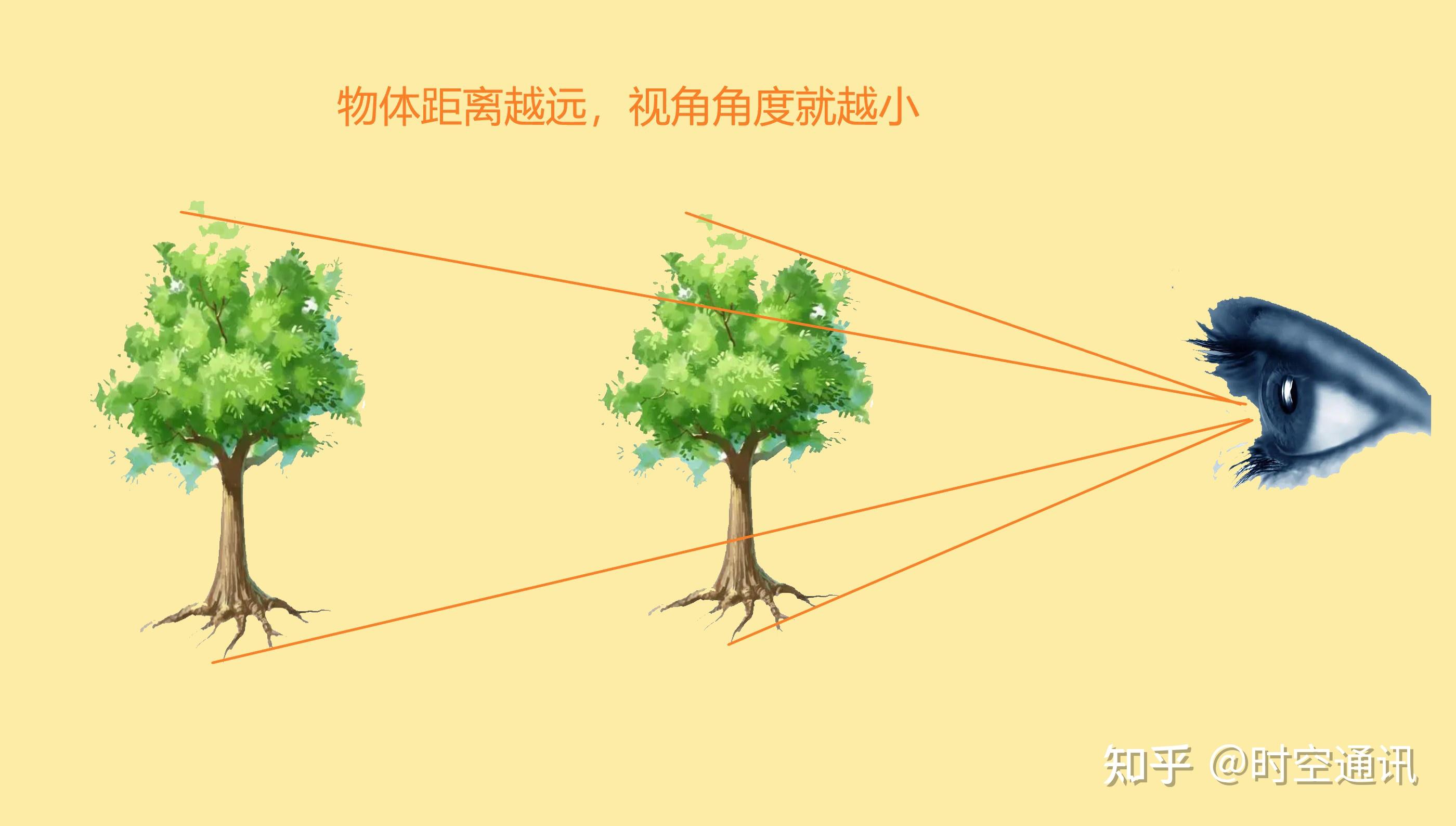 一抬头就可看到百万光年的仙女座星系人眼到底能看多远眼光有多快