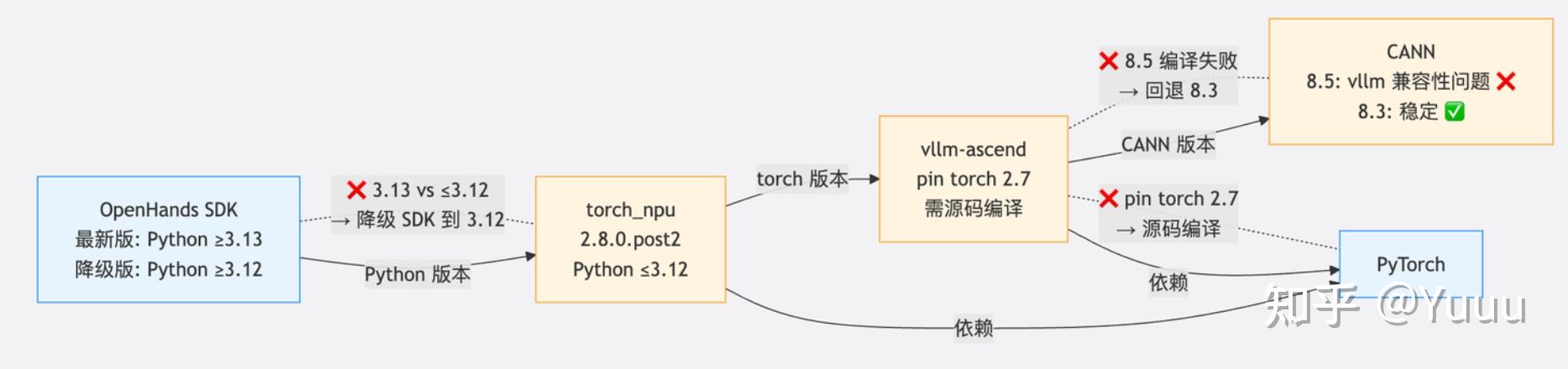 CodeScout(-NPU)：全开源 code localization Agent 训练配方及其NPU适配 - 知乎